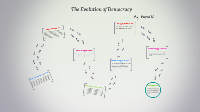 write a critical essay on evolution of idea of democracy