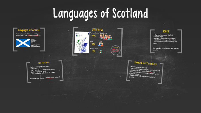 Languages of Scotland by Neele Kae