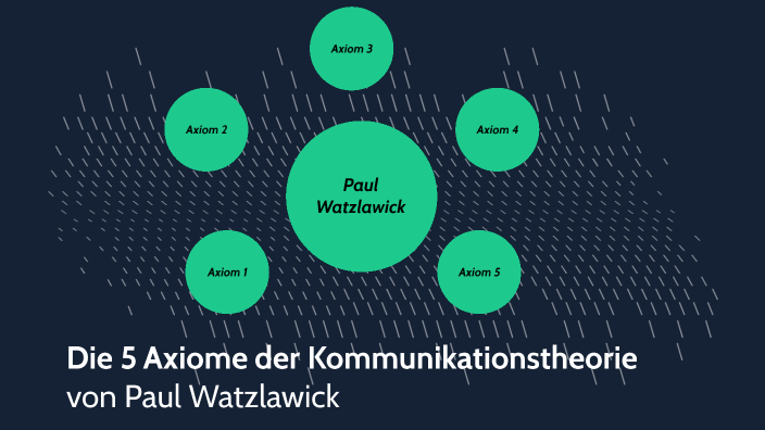 Fünf Axiome Der Kommunikation Nach Watzlawick 5 Axiome nach Watzlawick by A K on Prezi