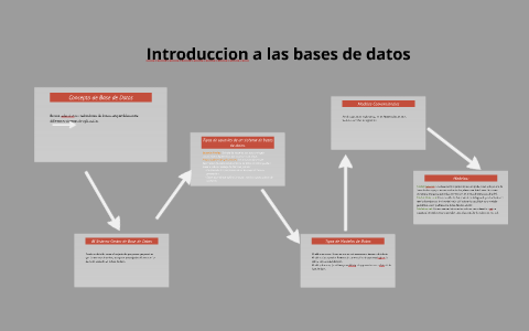 Introduccion a las bases de datos by Wlady Almache on Prezi