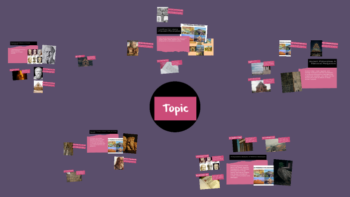 Comparative Analysis of Ancient Philosophies by Ishita Chatterjee on Prezi