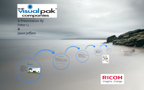 Visual Pak by Jason Jeffers on Prezi