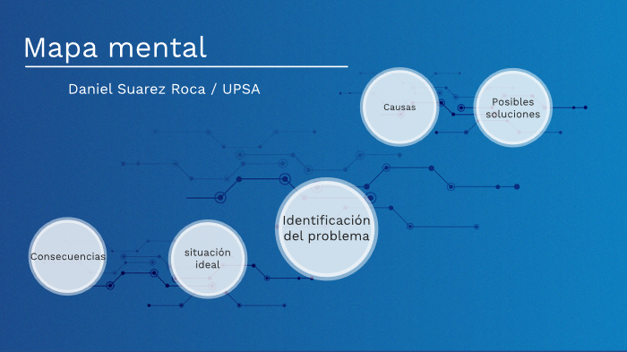 mapa mental by Daniel Suarez Roca on Prezi
