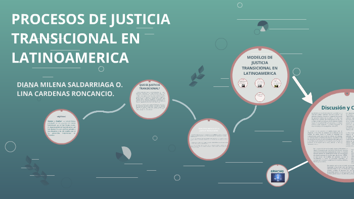 Procesos De Justicia Transicional En Latinoamerica By Lina Cardenas On Prezi 5087