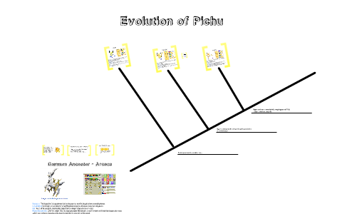 Evolution Project Pokemon By Bella Winkler On Prezi