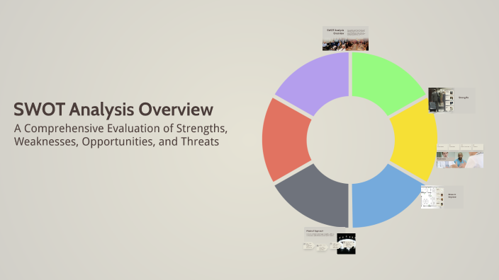 SWOT Analysis Overview by Aswin G on Prezi