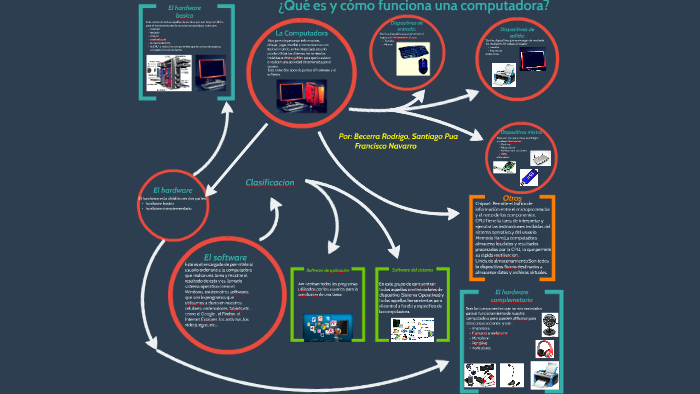 ¿que Es Y Como Funciona Una Computadora By Rodrigo Becerra On Prezi