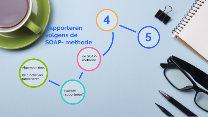 Rapporteren Volgens De SOAP- Methode By Anja Wardenburg On Prezi