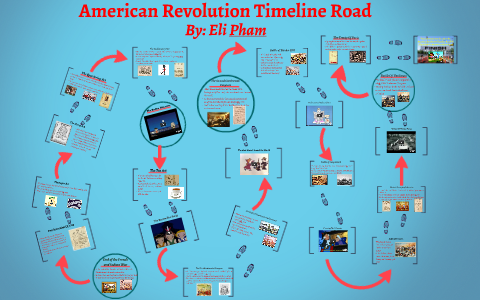 American Revolution Timeline by Eli Pham on Prezi