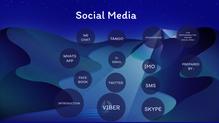 Social Media by Arlina Shahji on Prezi