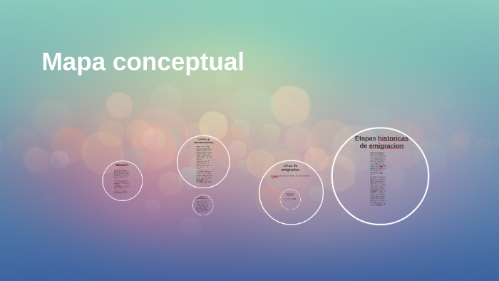 Mapa conceptual by on Prezi Next