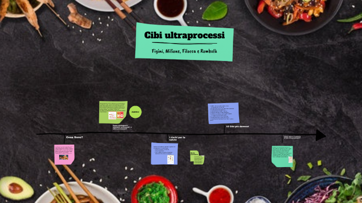 Cibi ultra-processati by ZAP on Prezi