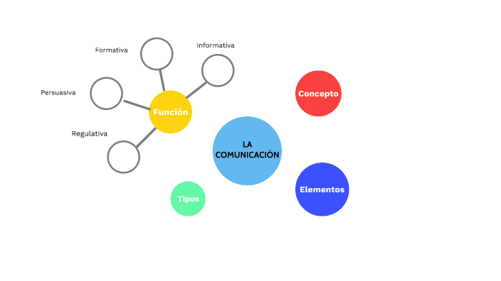 Mapa Mental by Santiago Chauca on Prezi