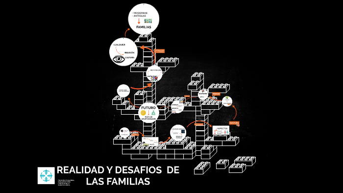 REALIDAD Y DESAFIOS DE LAS FAMILIAS by Francisco Villarreal on Prezi