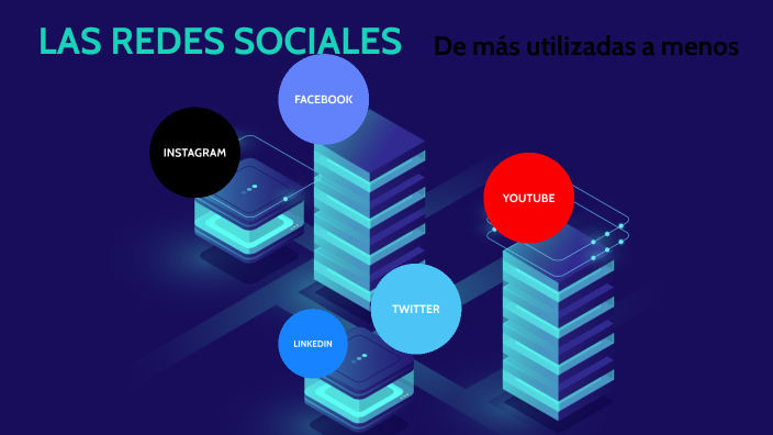 LAS REDES SOCIALES by Einar Tamo Quezada on Prezi