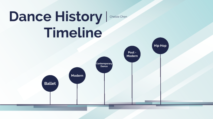 Dance History Timeline By Chelsie Chen On Prezi