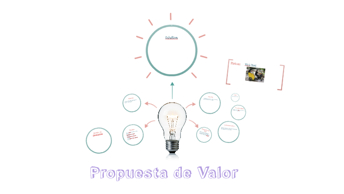 Propuesta de Valor by Alejandra Rojas on Prezi