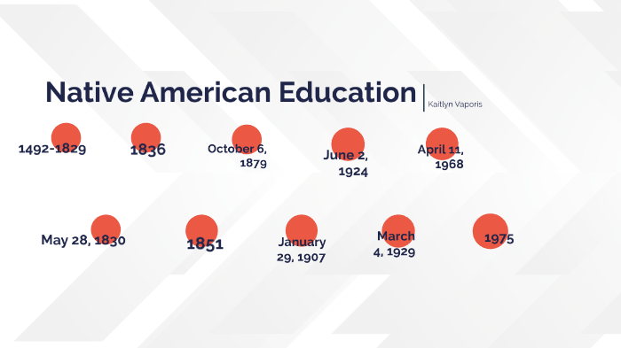 worldwide-statistics-education-system-portal