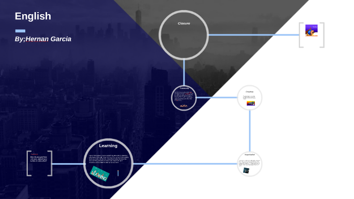English by on Prezi
