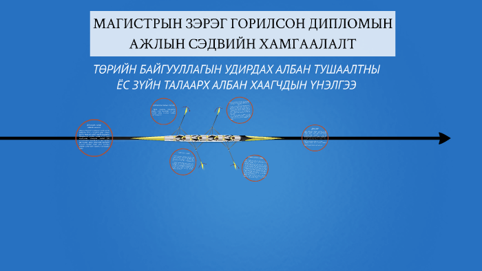 МАГИСТРЫН ЗЭРЭГ ГОРИЛСОН ДИПЛОМЫН АЖИЛ by sainbold nyamtsetseg on Prezi