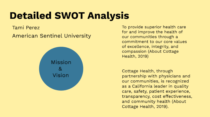 Detailed SWOT Analysis by Tami Perez on Prezi