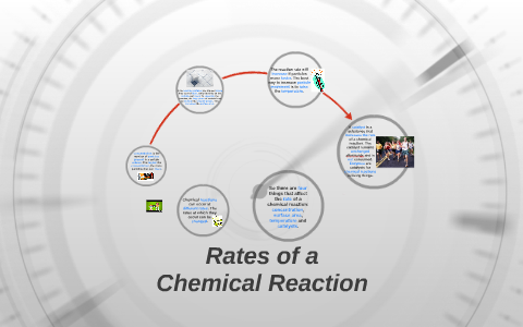 Rates of a Chemical Reaction by Honey Davidge on Prezi