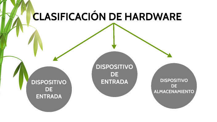 Clasificacion De Hardware 8404