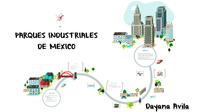 PARQUES INDUSTRIALES DE MEXICO by Dayana Elizabeth Avila Pico on Prezi