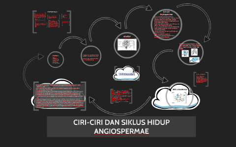 Ciri Ciri Dan Siklus Hidup Angiospermae By Ye Ye