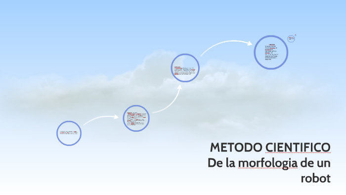 METODO CIENTIFICO by laura camila silva on Prezi