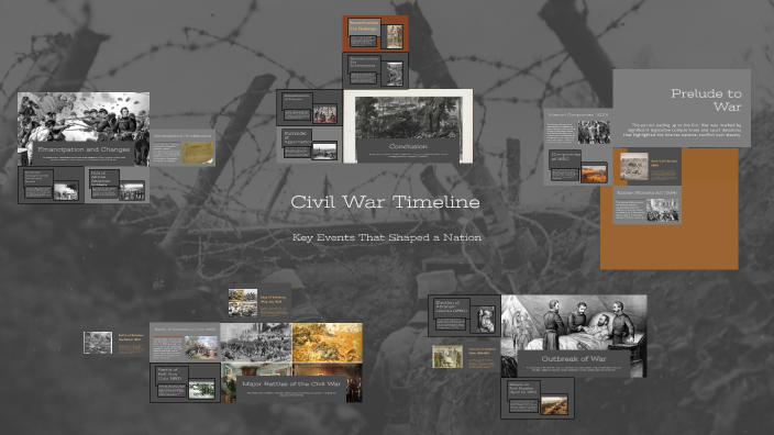 Civil War Timeline by Leah Pittman on Prezi