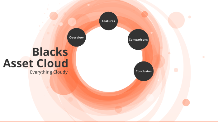 Blacks Asset Cloud by Adam Silvester on Prezi