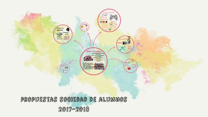 propuestas sociedad de alumnos 2017-2018 by Vivian Lopez on Prezi