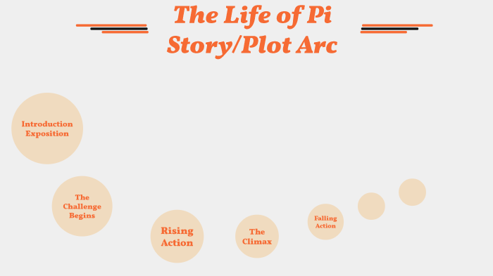 life-of-pi-story-plot-arc-by-daarshil-chaudhari-on-prezi