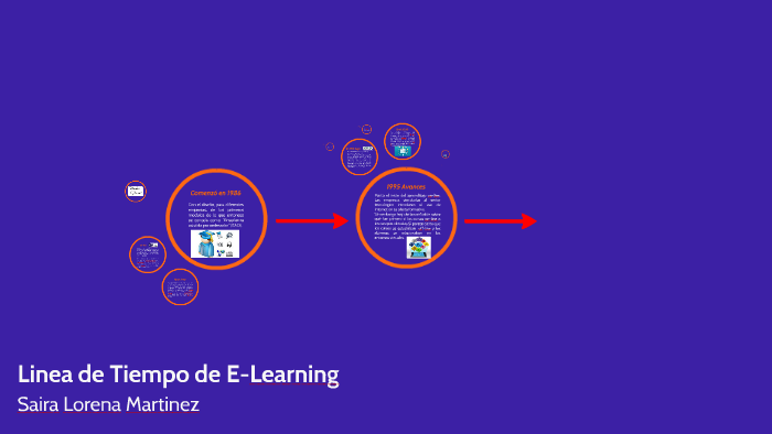 LINEA DE TIEMPO E-LEARNING By Saira Lorena Martinez Rosero