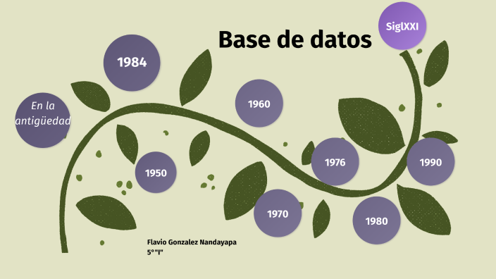 BASE DE DATOS by flavio gonzalez on Prezi