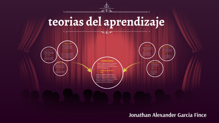 Teorías del Aprendizaje by Jonathan García on Prezi