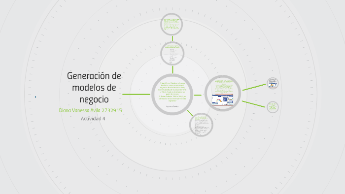 Generación de modelos de negocio by Dayana Avila on Prezi