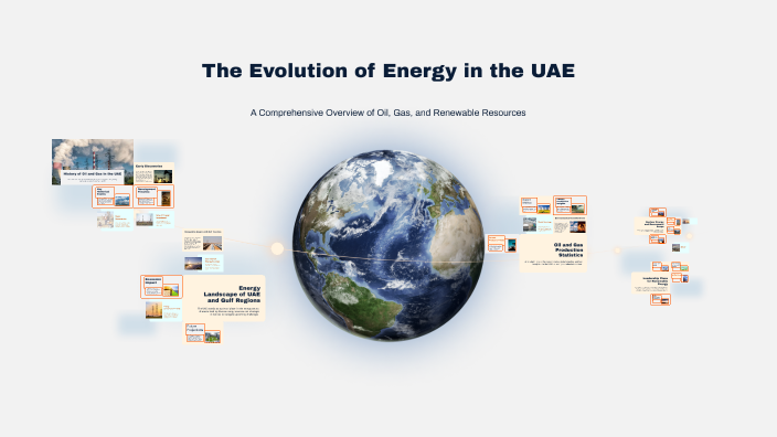 The Evolution of Energy in the UAE by Fatima Al Hameli on Prezi