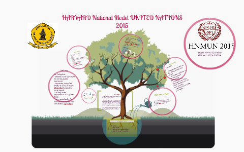 HARVARD National Model UNITED NATIONS by Raka Cokorda on Prezi