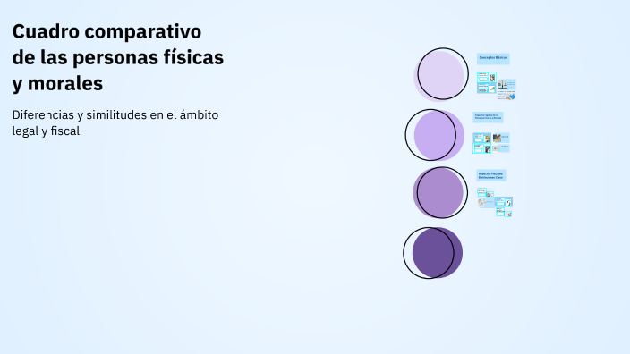Cuadro Comparativo De Personas Físicas Y Morales