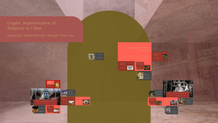 Graphic Representation of Religions in China by Amanda Blaze on Prezi