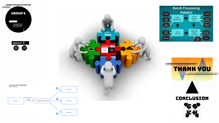 Common Integration Pattern by Sharmae Mameng on Prezi