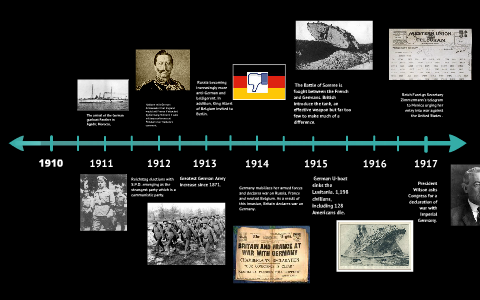 German History Timeline