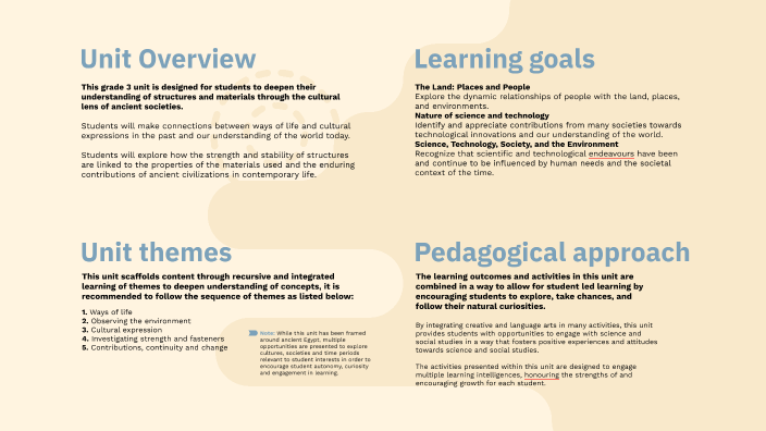 Curriculum map - V2 by Amy Wood on Prezi
