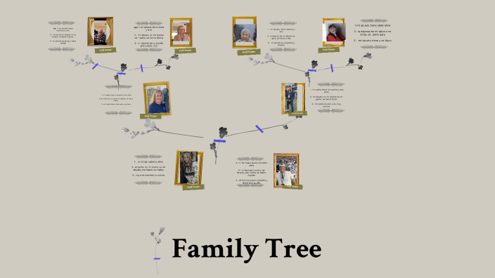 family tree by Hailey Furlong on Prezi