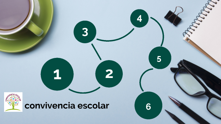 CONVIVENCIA ESCOLAR by Jhon Castillo on Prezi