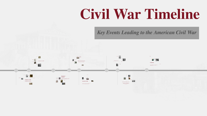 Civil War Timeline by Reyli Rodriguez Pichardo on Prezi