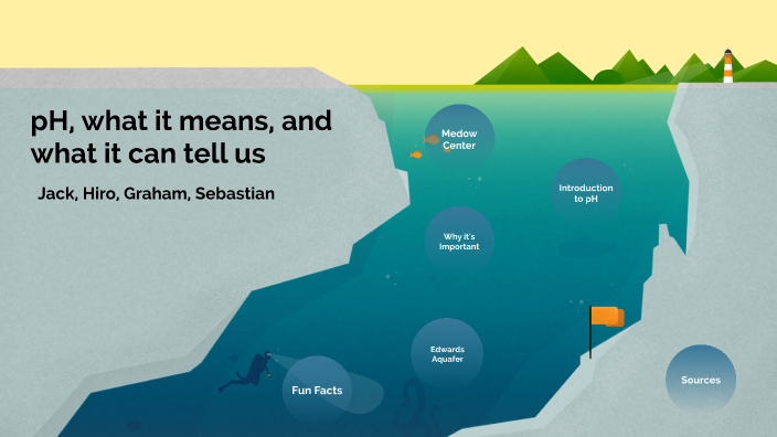 PH level infographic by LAIAH BARRERA on Prezi