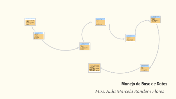 Manejo de Base de Datos by MissAidaMarcela Rondero on Prezi